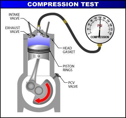 FIR Compression Tester with adaptors