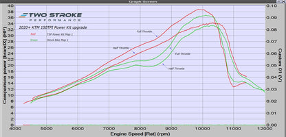 TSP TPI Power Kit – suits 2020 and on KTM 150TPI and Husky TE150i