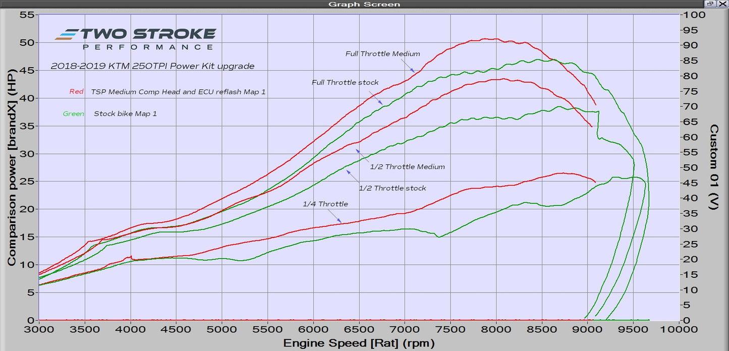 TSP TPI Power Kit – suits 2018-2019 KTM 250TPI and Husky TE250i