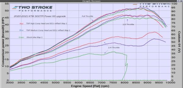 TSP ERM Power Kit - 2020-2023 KTM Group 300TPI models