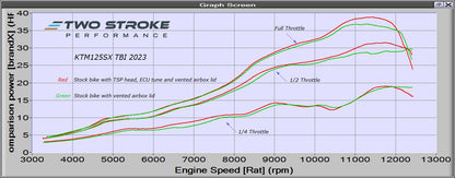 TSP KTM Group 125 TBI 2023-On Power Kit