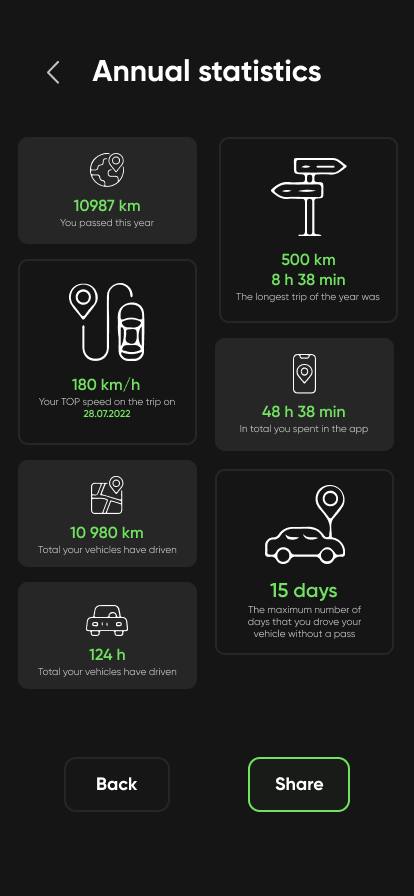 SIZZAPP MAX GPS TRACKER ROUTE LOGGER SECURITY