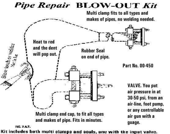 EXHAUST BLOWING KIT 2 STROKE, DENT REMOVE BLOW OUT KIT